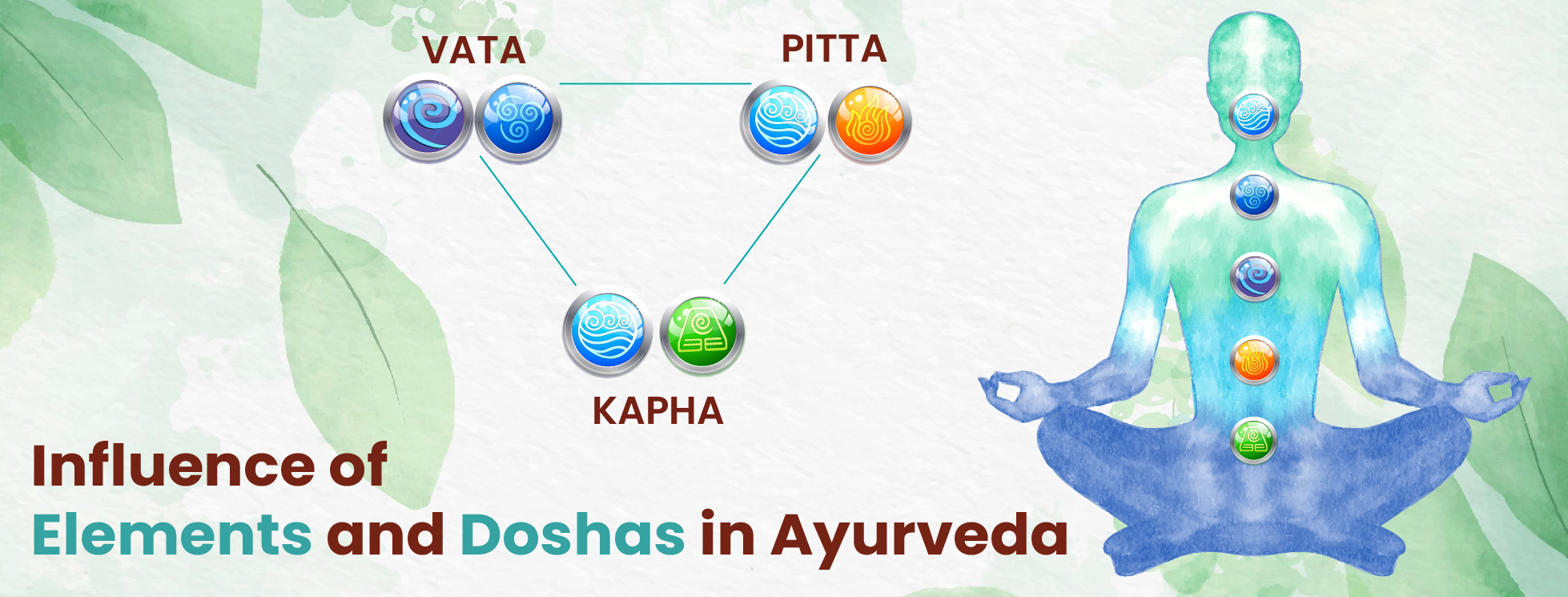 Doshas in Ayurveda